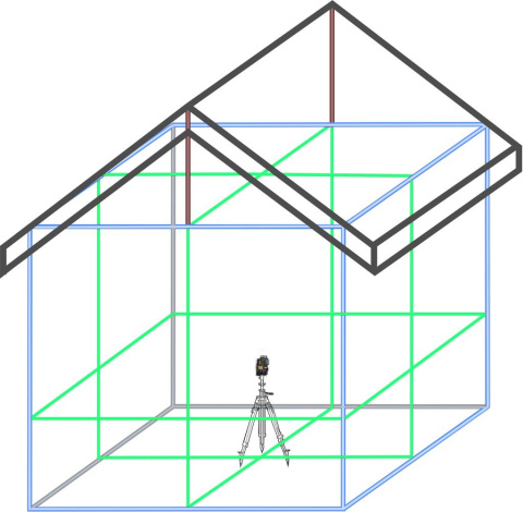 Zielony laser krzyżowy płaszczyznowy Geofennel 3x360 FLG 6X green