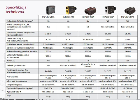 Ręczny dalmierz laserowy TruPulse 360R - inklinometr, kompas, BT, zwiększona norma IP